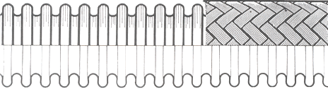 Corrugated hoses,metal hoses flexible metal hoses,corrugated hoses,corrugated metal tubes,Flexible metallic hose assemblies Exporters Manufacturers India